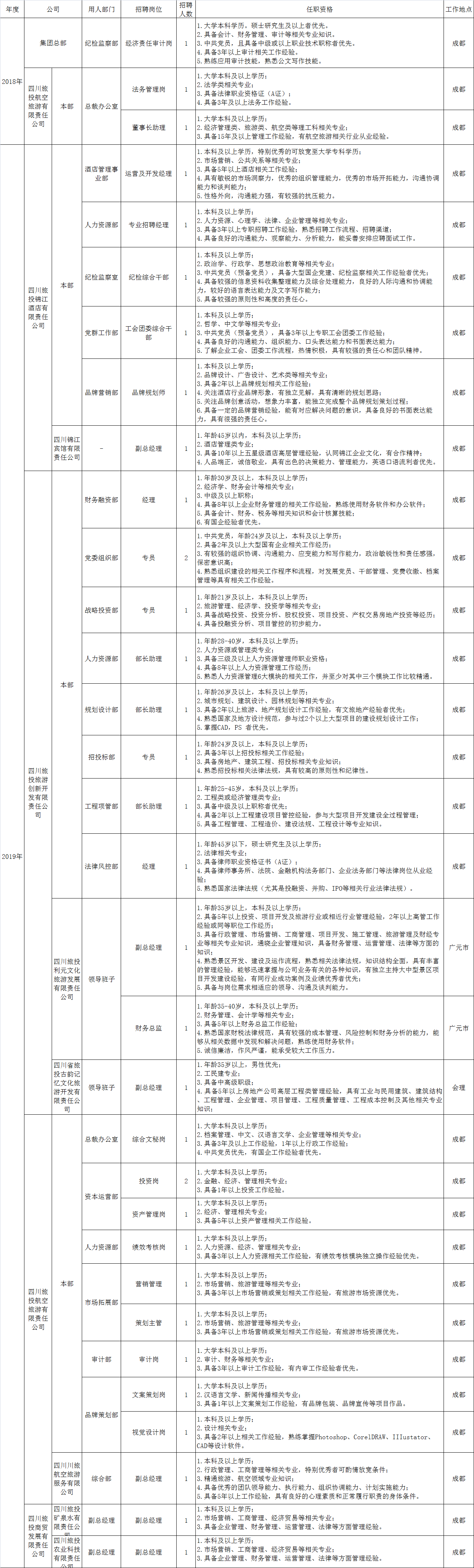 bti体育招聘情形统计表