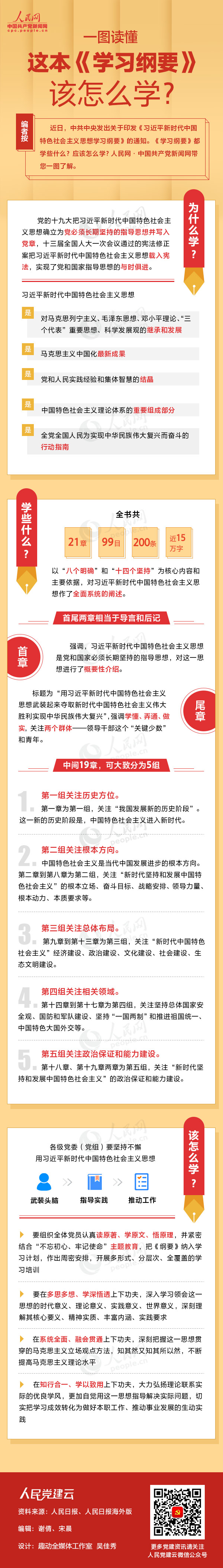 一图读懂这本《学习纲要》该怎么学？